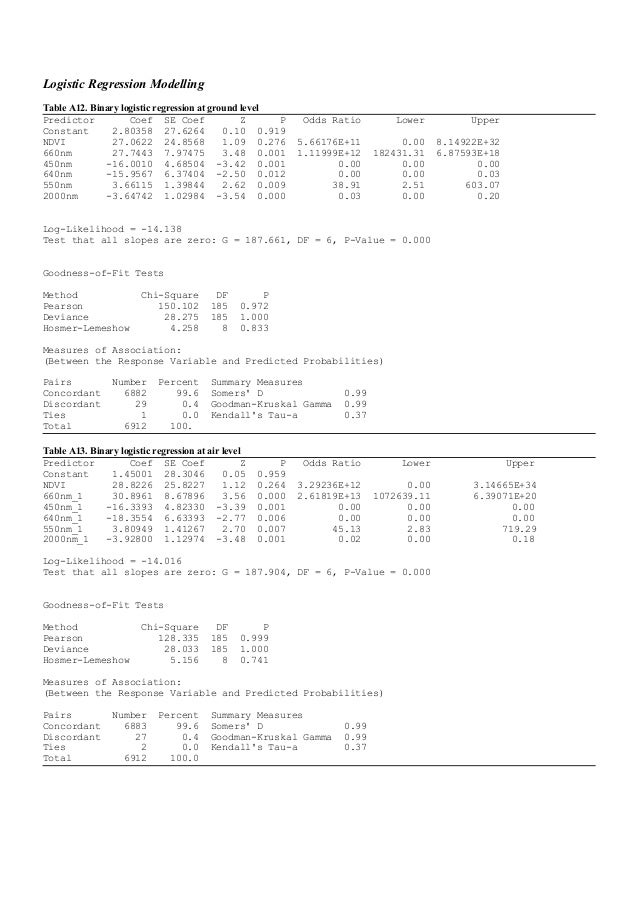 Ahed dissertation usd